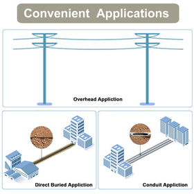 FLYPROFiber LC-to-LC armored fiber supports high-speed data in harsh sites.