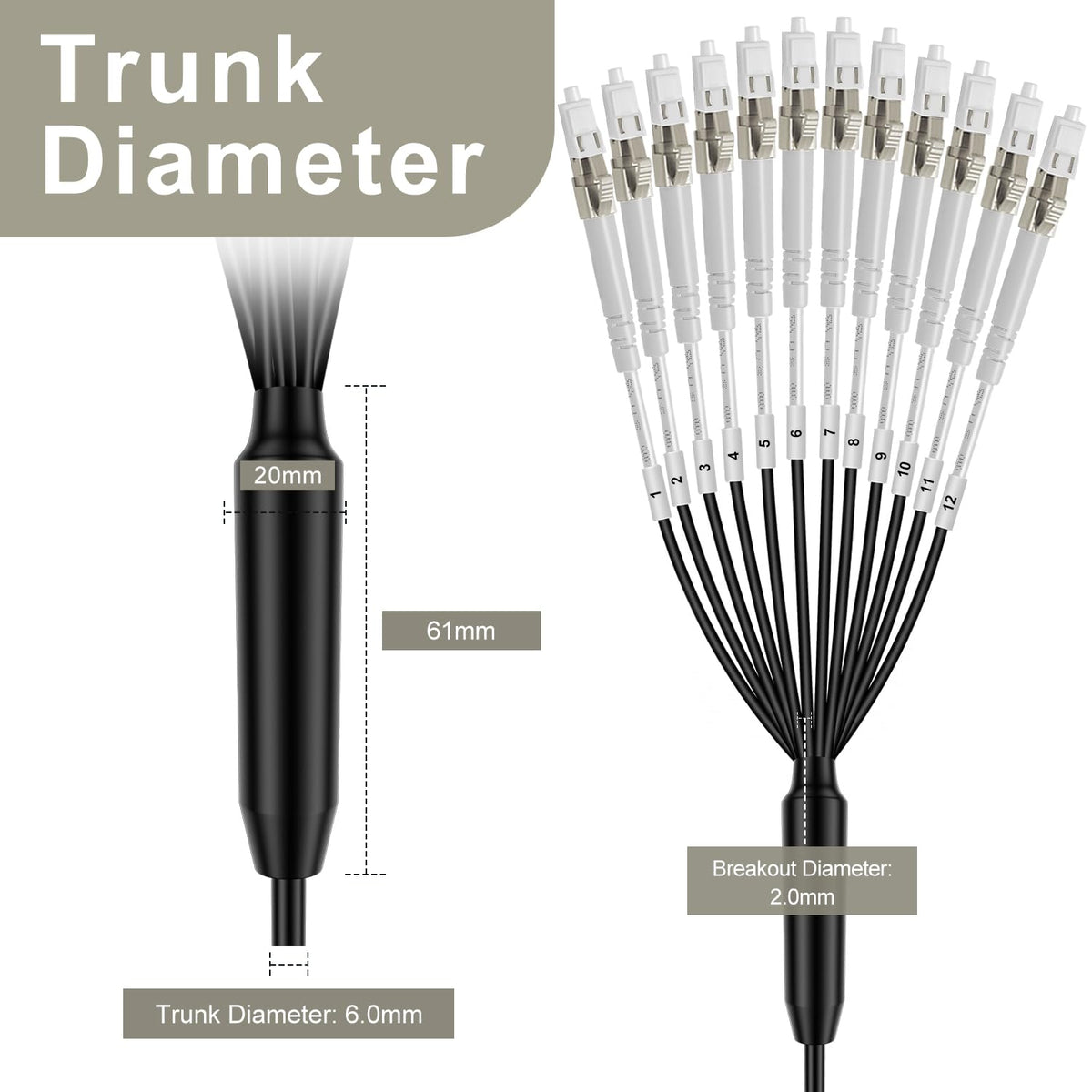 FLYPROFiber 5.0mm outer diameter delivers superior durability for outdoor routing.