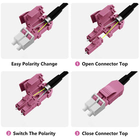 FLYPROFiber OM4 LC to LC performance supporting high-speed links up to 100 Gbps.