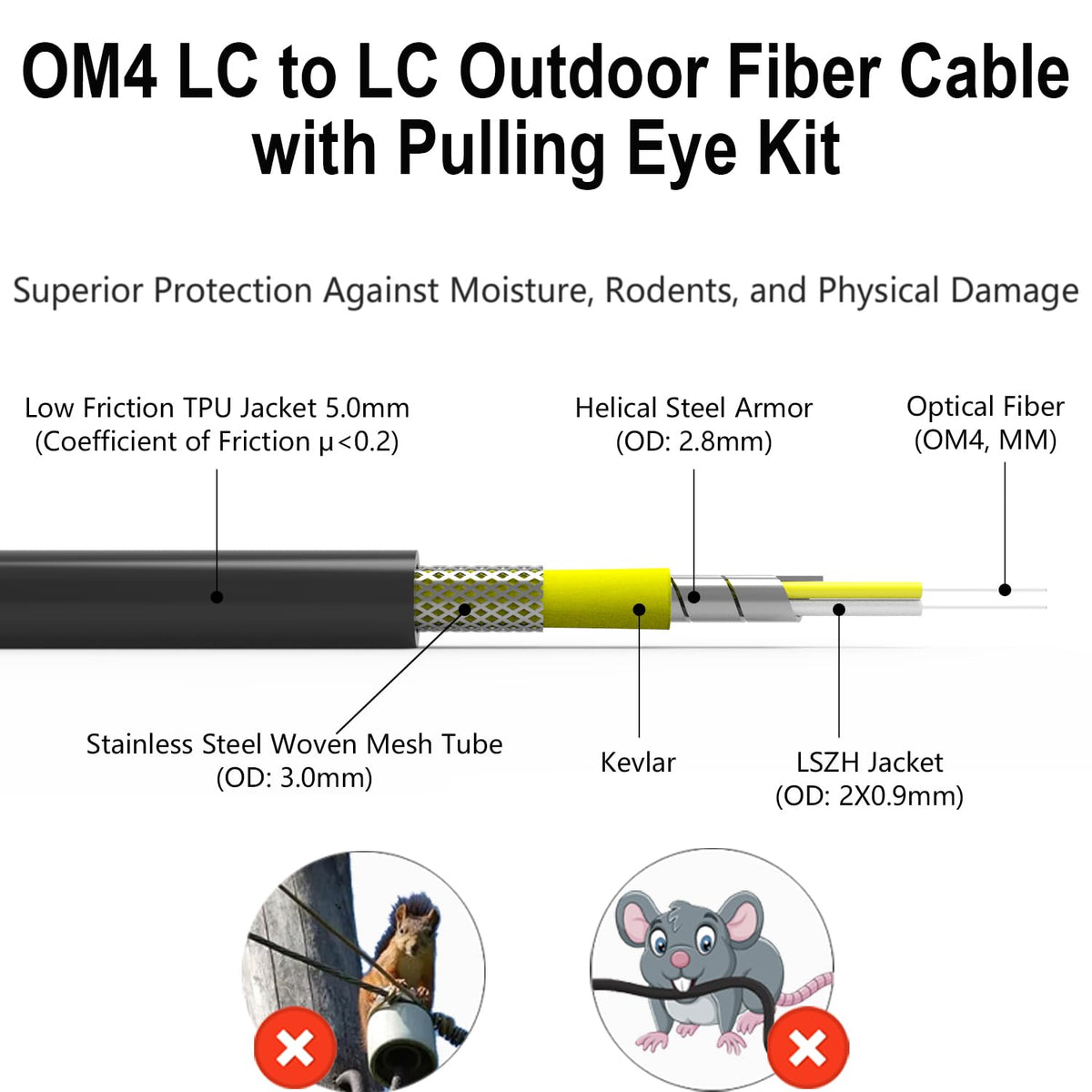 FLYPROFiber OM4 duplex LC connectors with Uniboot save space in racks.