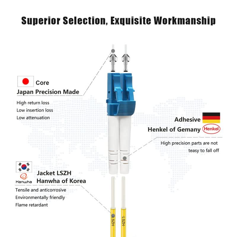 FlyPROFiber OS2 LC-LC patch cable side view highlights rugged build and bend tolerance.