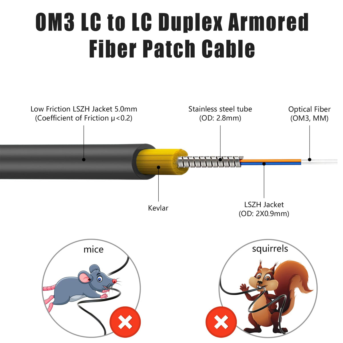FLYPROFiber outdoor OM3 uniboot LC-LC cable 20m flexible deployments
