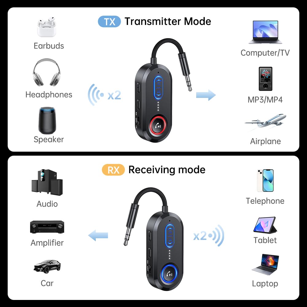 FMIIFMS 2-in-1 adapter with TX/RX switch for easy mode changes