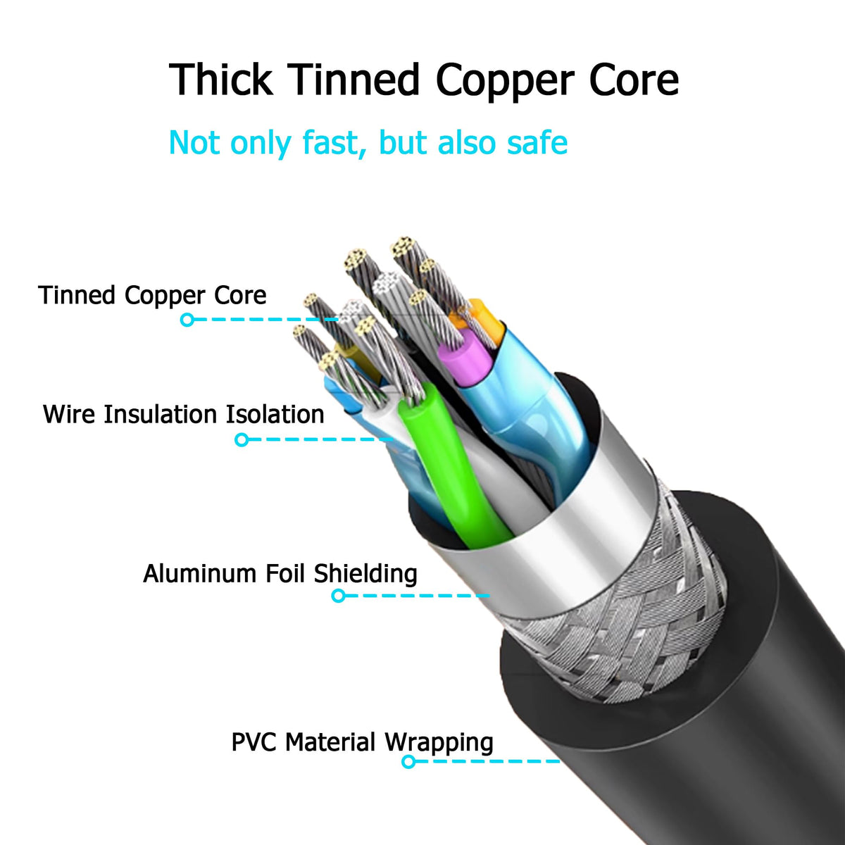 Built-in smart chip in FNKTQL cord provides over-current and over-voltage protection