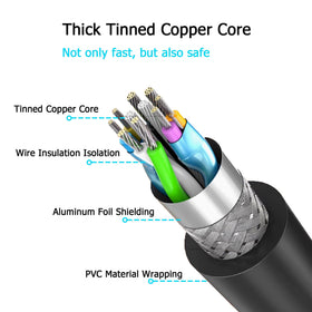 Built-in smart chip in FNKTQL cord provides over-current and over-voltage protection