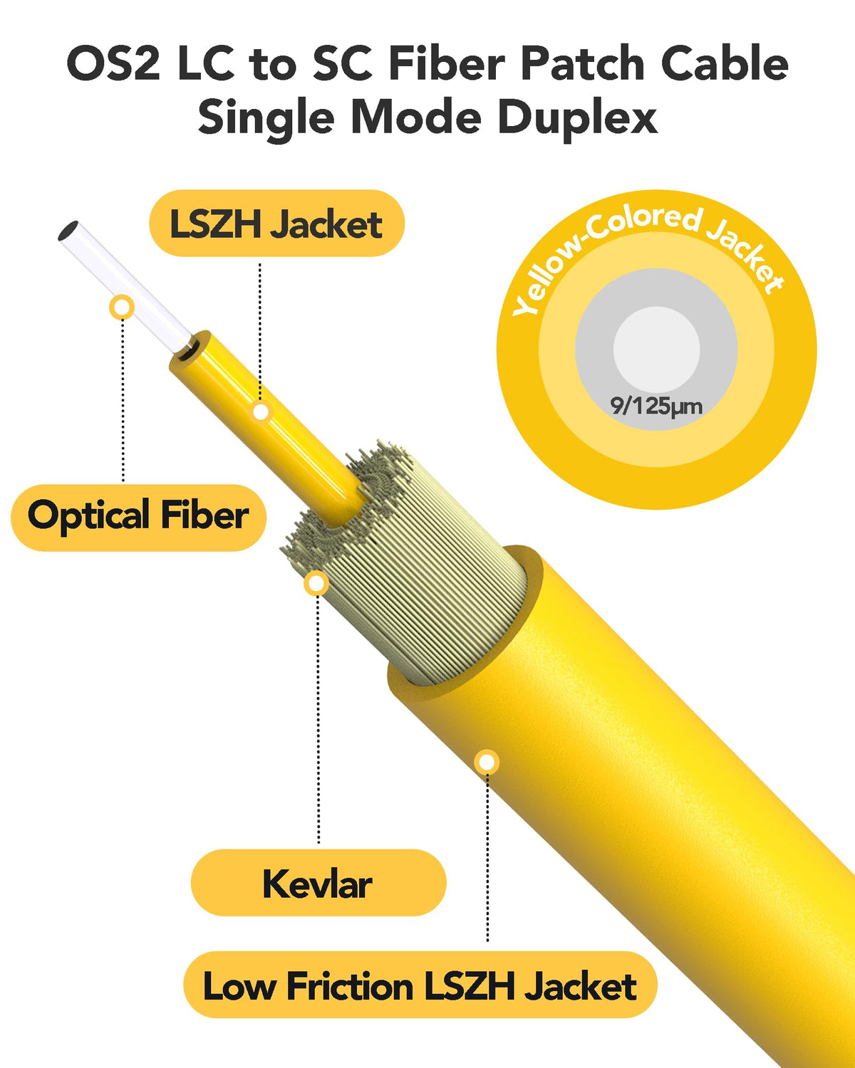 Foboiu close-up of UPC SC and LC connectors demonstrating low-loss polished ferrules