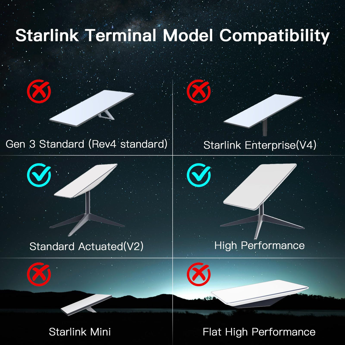Foboull Starlink Long Wall Mount on wall demonstrates stable Gen 2 installation