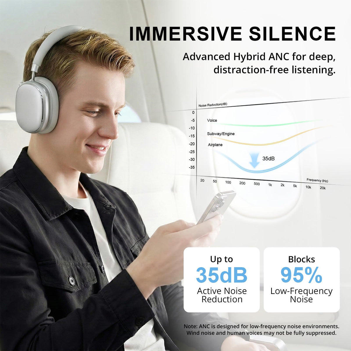 FOFUN NC95 up to 120 hours of playback on a single charge