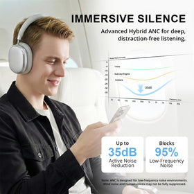 FOFUN NC95 up to 120 hours of playback on a single charge