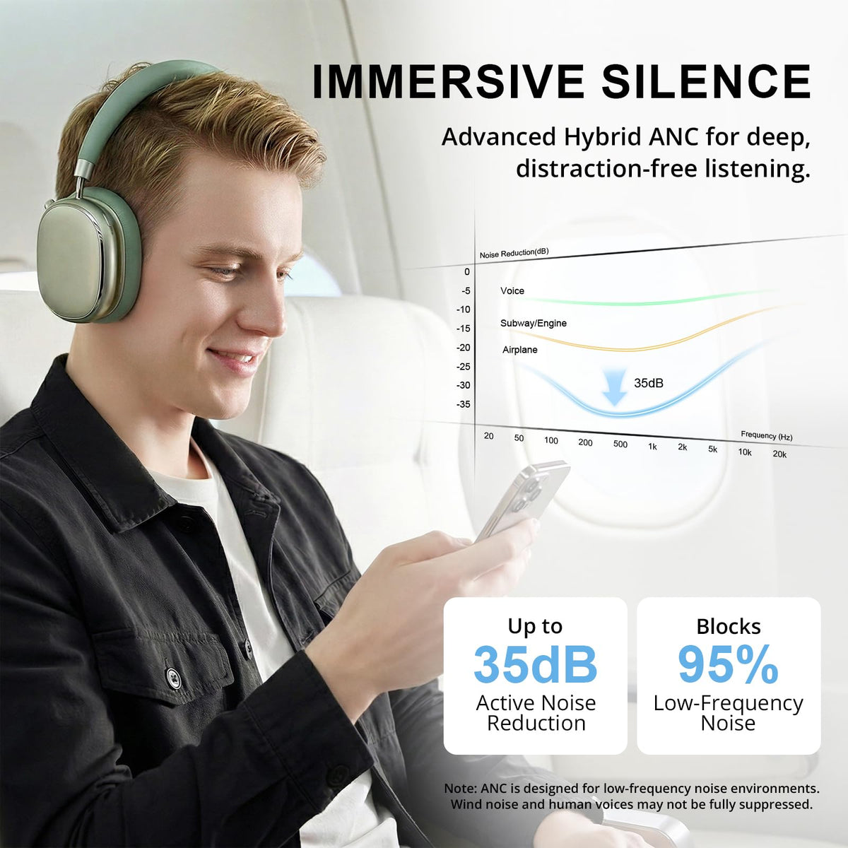 FOFUN NC95 ANC blocks background noise for a calmer commuting experience.