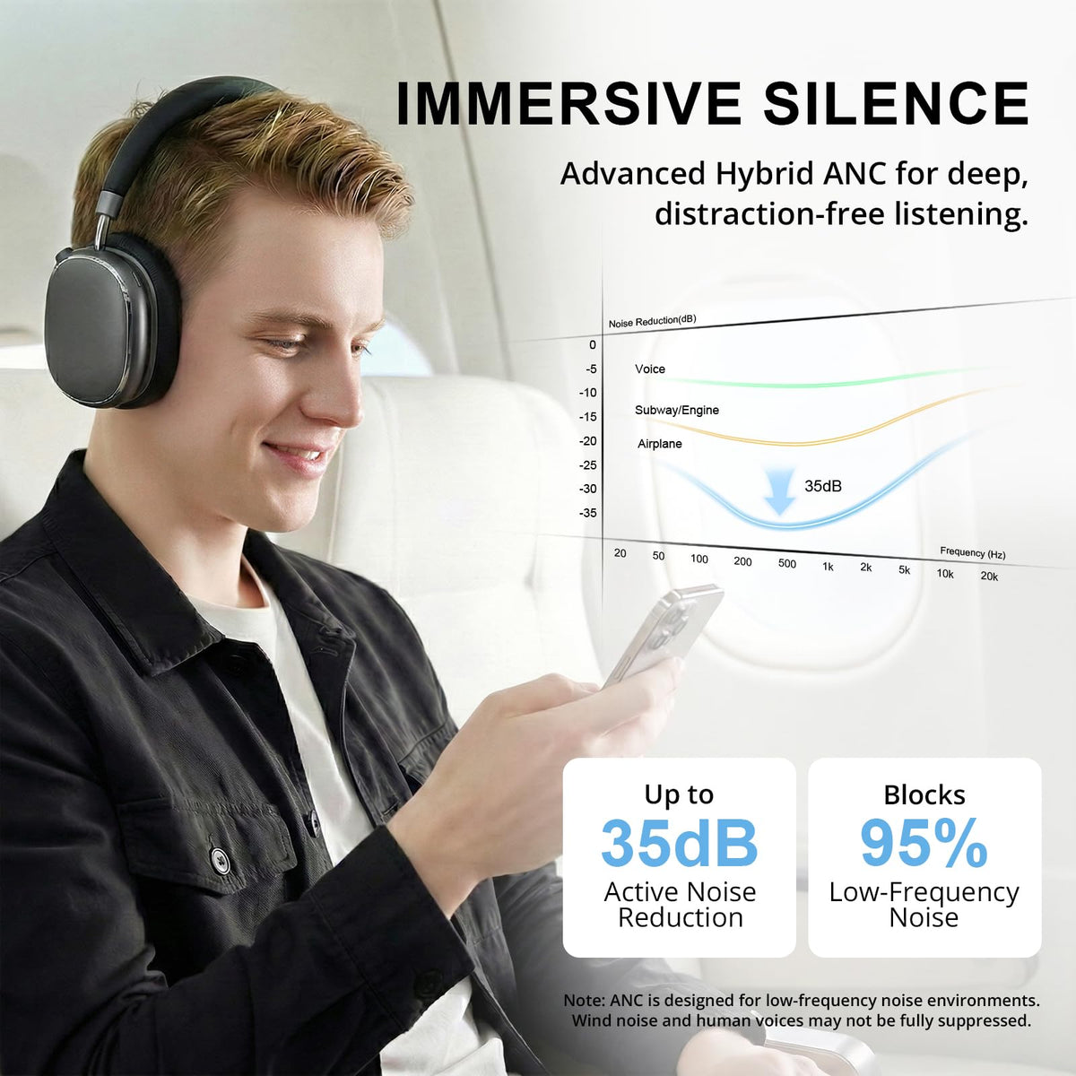 FOFUN NC95 knob control for easy volume and playback adjustments on the go