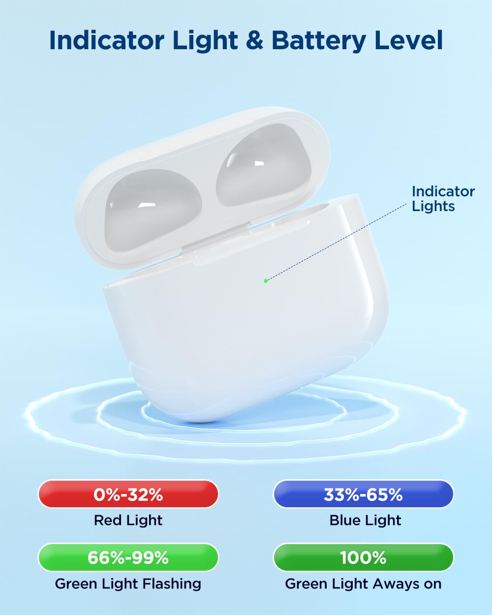 Fogud AirPods 3rd Gen case compact design fits easily in pockets.