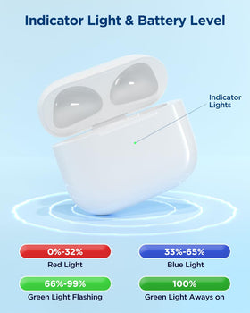 Fogud AirPods 3rd Gen case compact design fits easily in pockets.