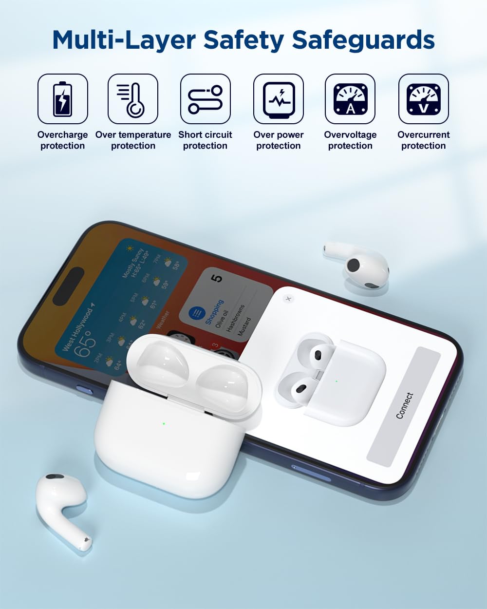 Fogud AirPods 3rd Gen case L-Port and wireless charging compatibility.