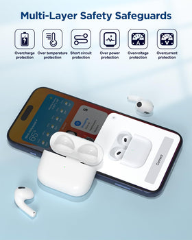 Fogud AirPods 3rd Gen case L-Port and wireless charging compatibility.