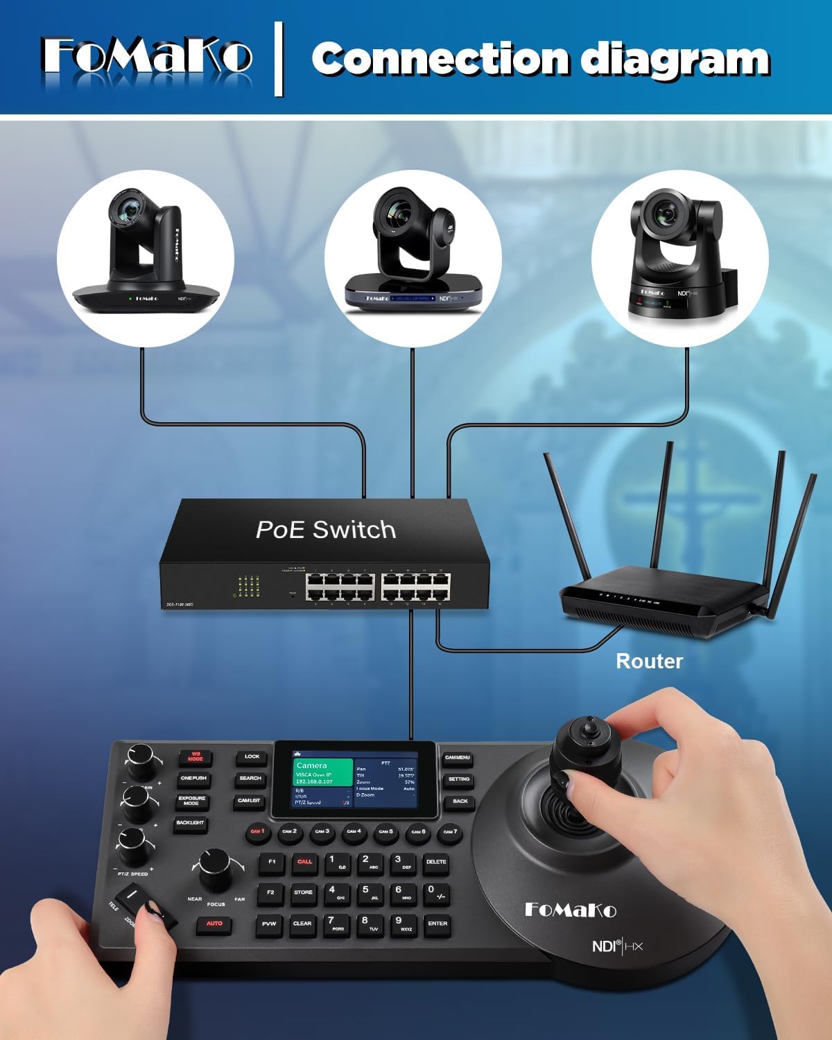 FoMaKo bundle shot in a church setting for live production
