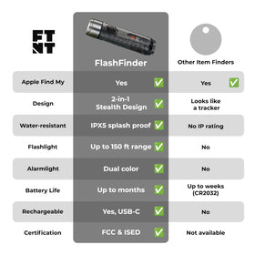 Find My compatibility with Apple devices for easy key tracking.