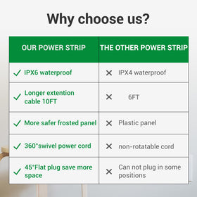 ForgeNest packaging and label close-up showing ETL marking and product specifications