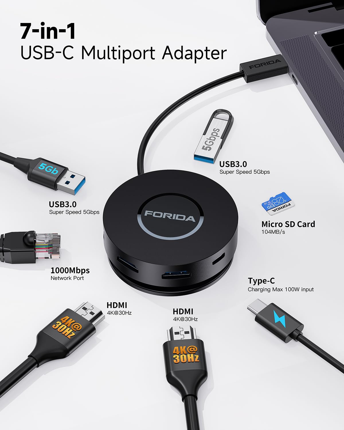 FORIDA close-up of HDMI, USB, Ethernet ports, highlights connectivity options