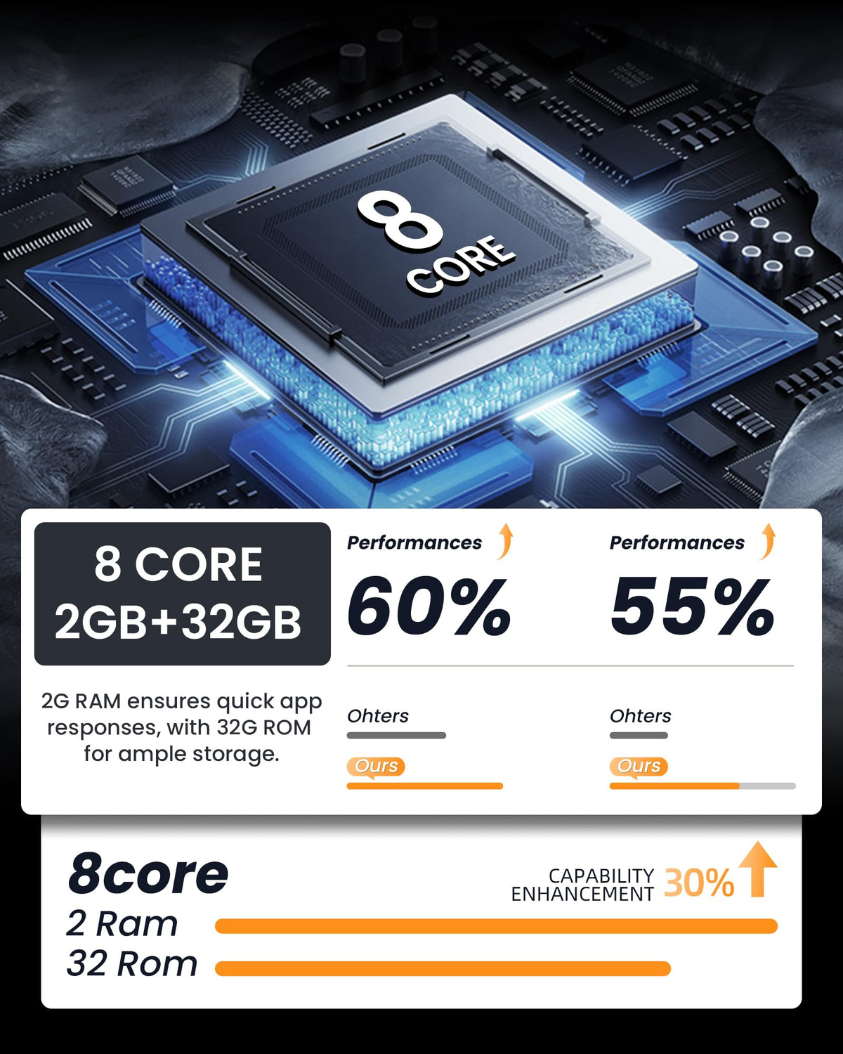 Fortdows DSP and EQ enhance sound quality for every drive.