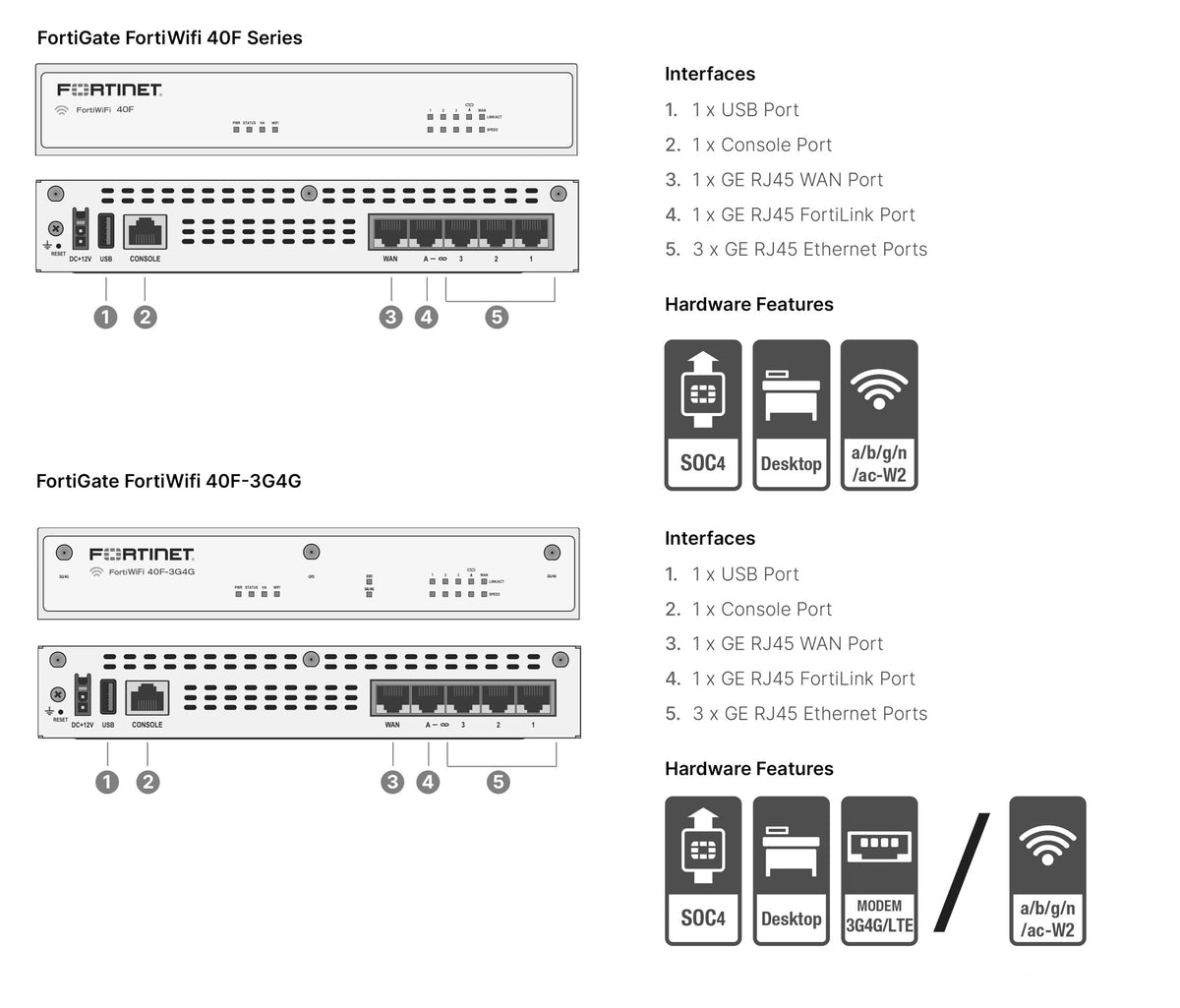 Fortinet FortiGate-40F intuitive management interface for quick deployment
