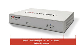 Fortinet FortiGate-40F ports close-up illustrating WAN plus internal ports