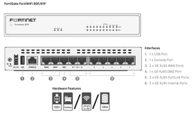 Fortinet FortiGate 60F UTM security features depicting layered defense.