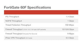Fortinet FortiGate 60F UTP architecture illustrating unified threat protection layers.