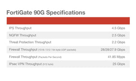Fortinet FortiGate 90G IPS and antivirus protect networks without overloading devices