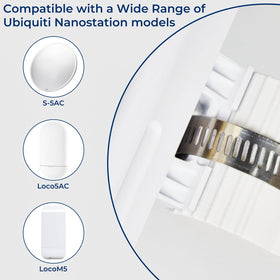 Foruly NSM5/LocoM5 compatible bracket for stable outdoor deployments