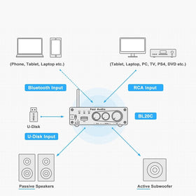 Fosi Audio BL20C small footprint on desk saving space without sacrificing power