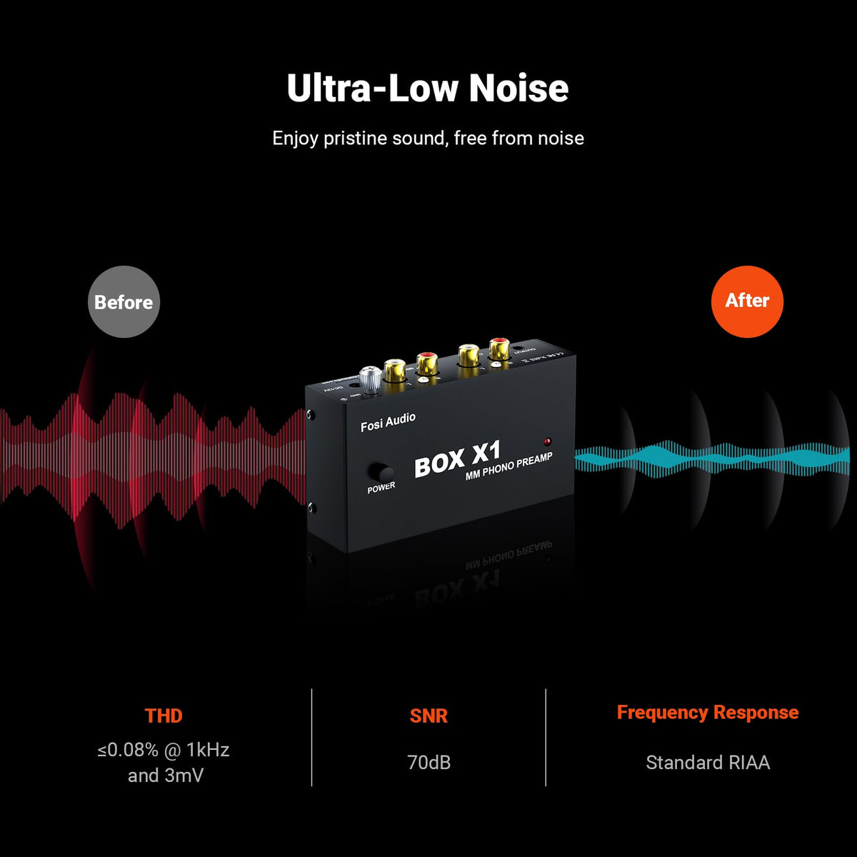 Fosi Audio back panel with RCA and power jacks for flexible connectivity benefit