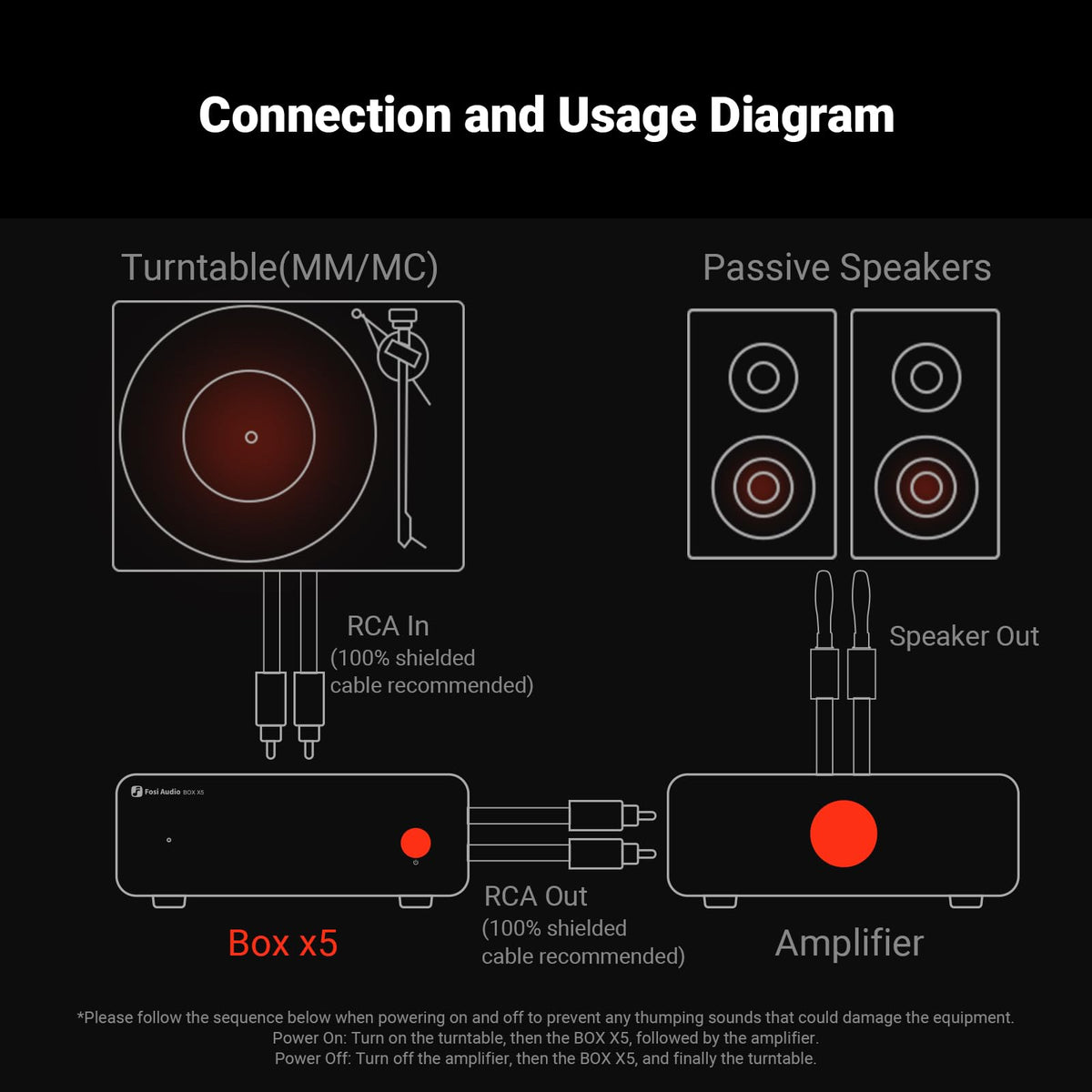 Fosi Audio Box X5 gain setting 38dB demonstrates adjustable boost