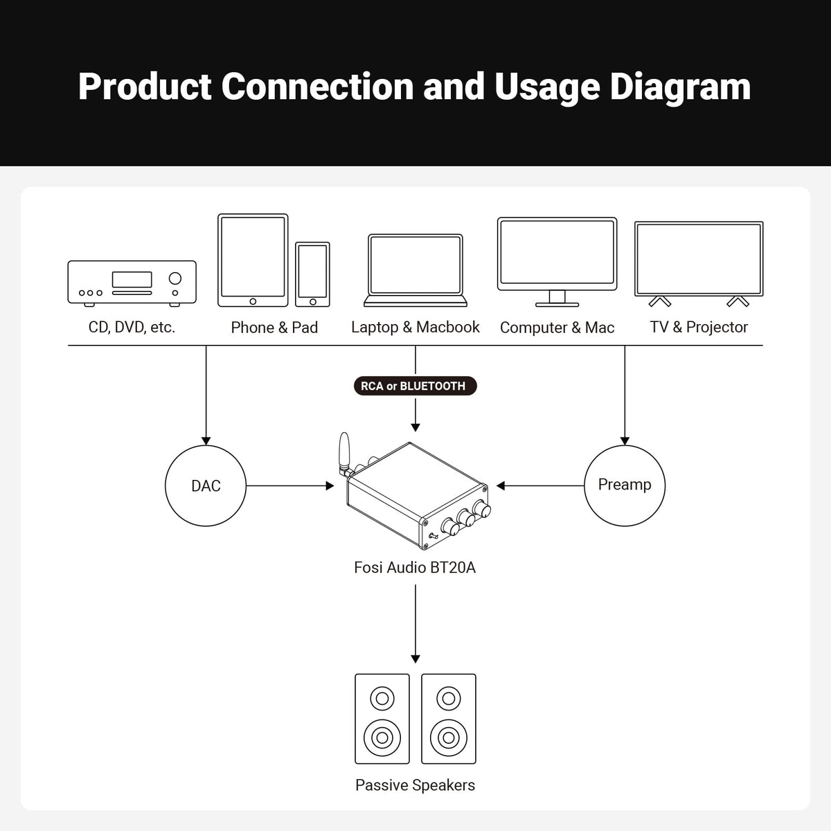 Fosi Audio BT20A power switch accessible for quick on/off operation