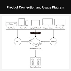 Fosi Audio BT20A power switch accessible for quick on/off operation