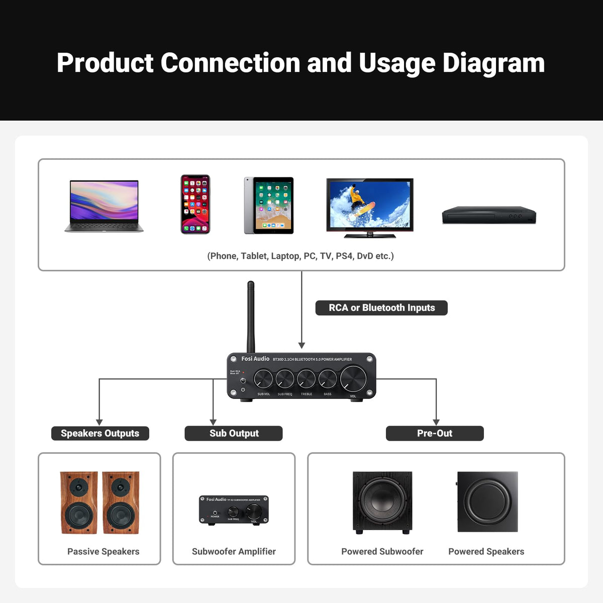 Fosi Audio BT30D in desk setup shows clean cable management and compact power