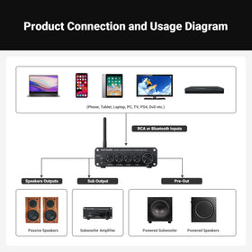 Fosi Audio BT30D in desk setup shows clean cable management and compact power