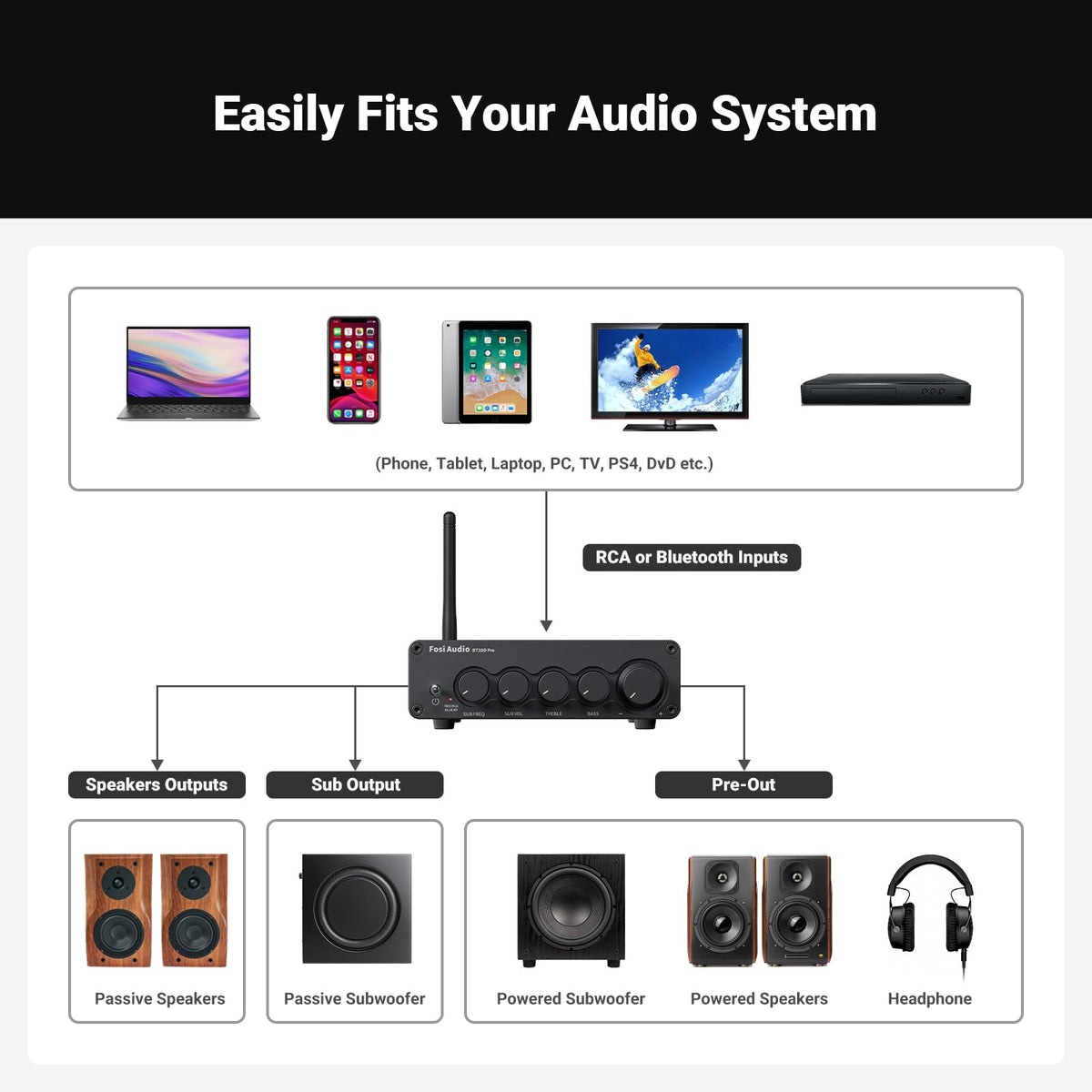 Dual subwoofer outputs for simplified 2.1 setups with Fosi BT30D Pro