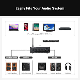 Dual subwoofer outputs for simplified 2.1 setups with Fosi BT30D Pro