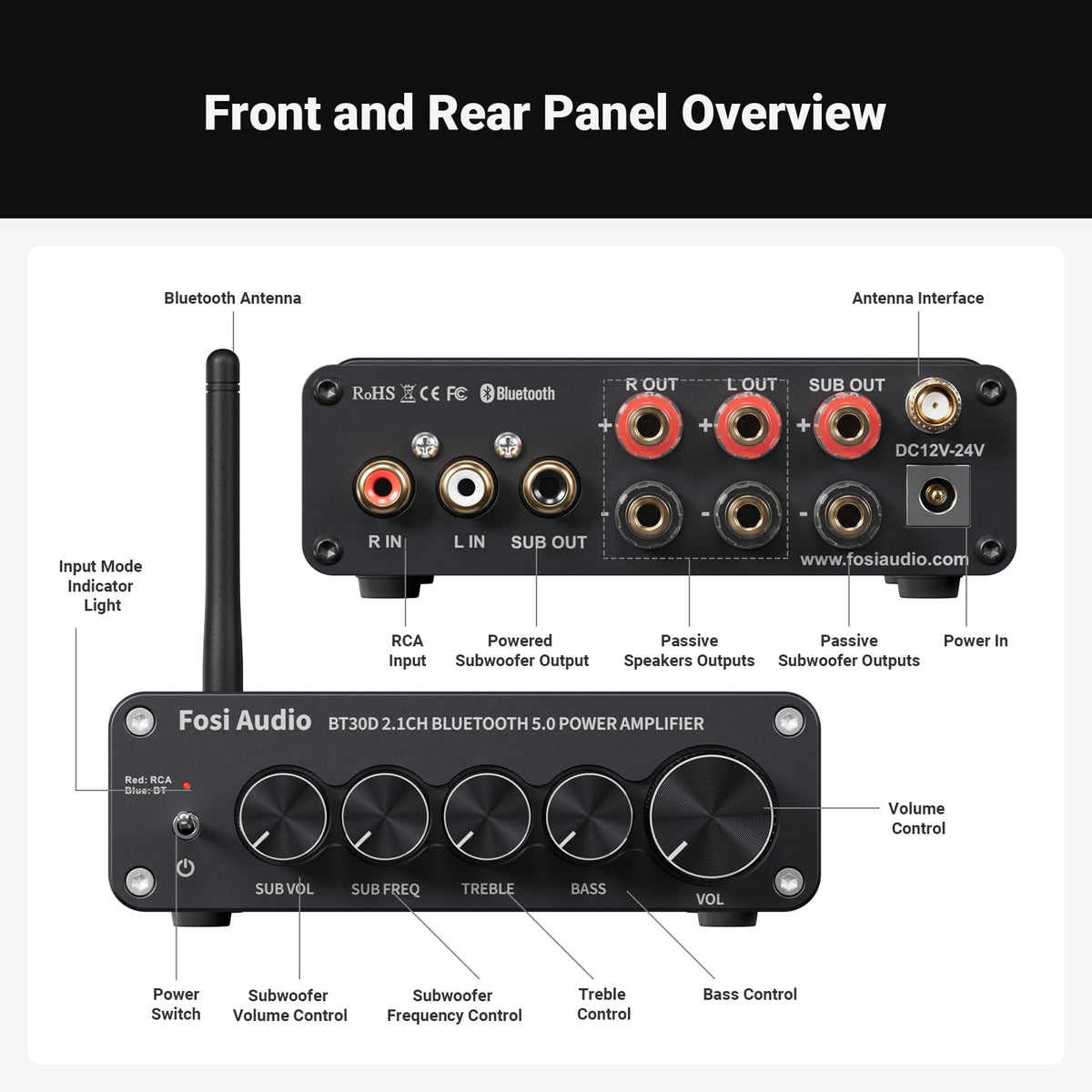 Fosi Audio BT30D RCA and Bluetooth inputs offer flexible wireless-ready connectivity