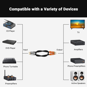 Fosi Audio connecting phono preamp to turntable minimizing EMI