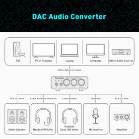 RCA and 3.5mm outputs from K5 Pro to powered speakers