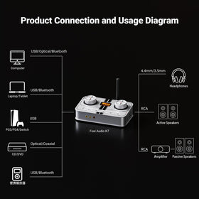 Bluetooth module on K7 enables wireless audio streaming