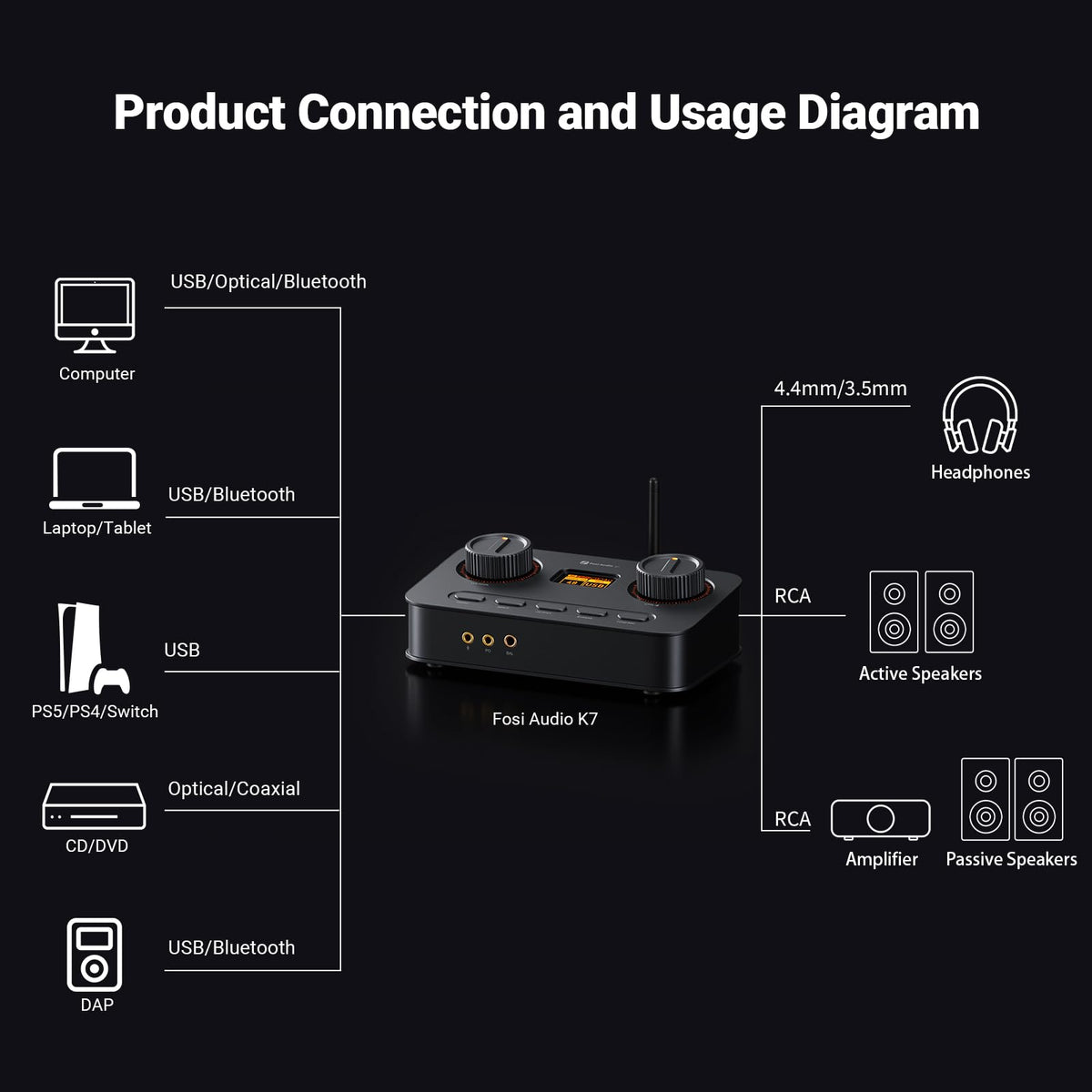 Fosi Audio K7 Bluetooth aptX HD module enabling wireless listening.