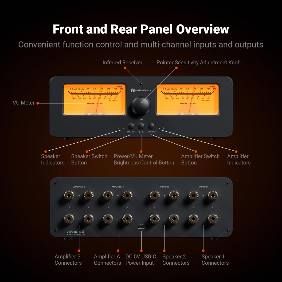 Fosi Audio LC30 accommodates two amps on top for convenient integration