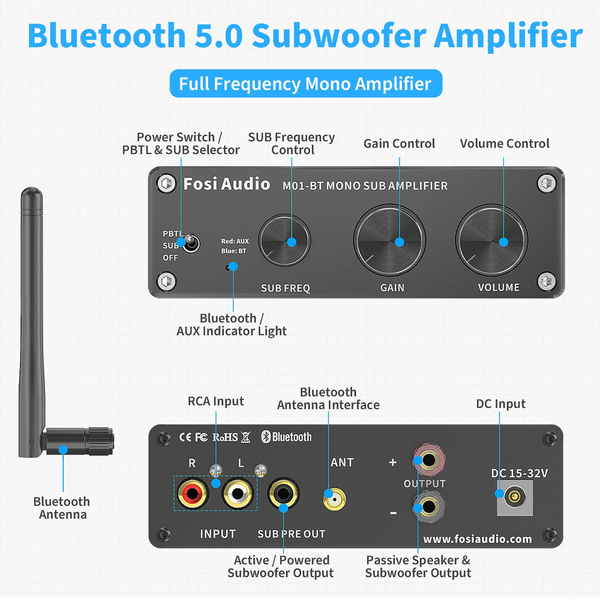 Fosi Audio M01-BT rear panel with RCA and speaker terminals for flexible connections