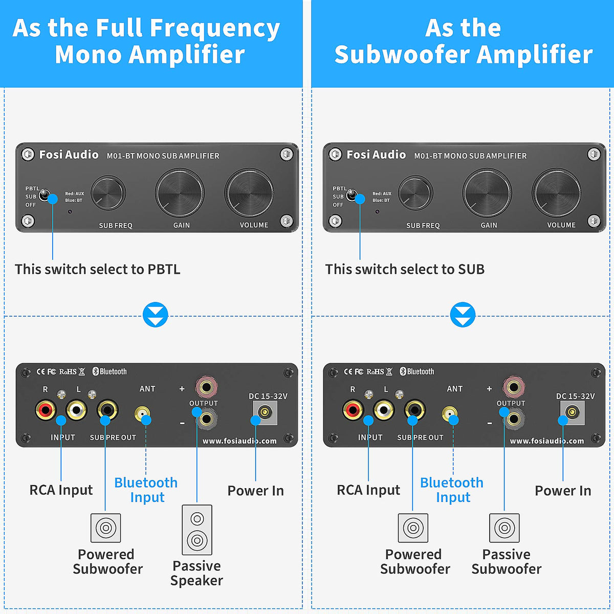 Fosi Audio M01-BT compact form factor on shelf saving space in home theater