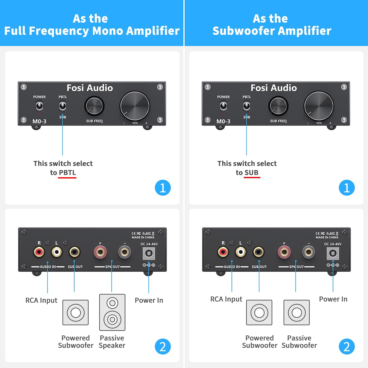Fosi Audio M03 subwoofer connection area for easy passive or powered sub hookup.