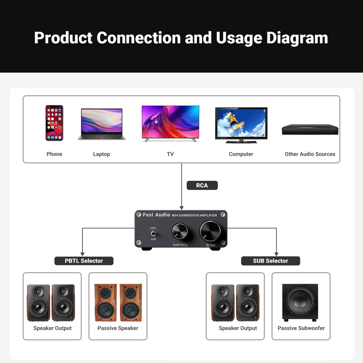 Fosi Audio M04 in a living room media setup illustrating enhanced home theater bass