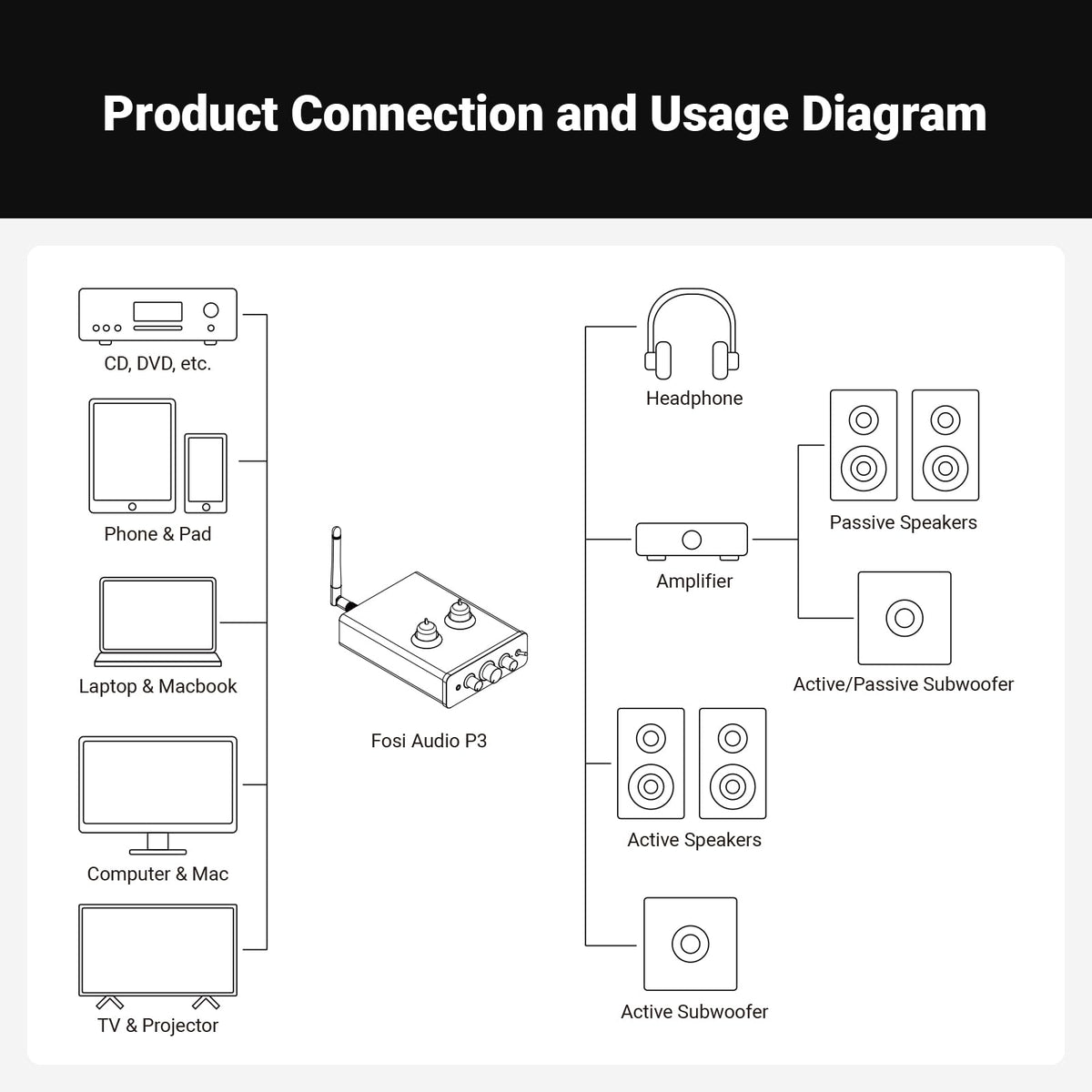 Included 12V power supply ensures stable operation
